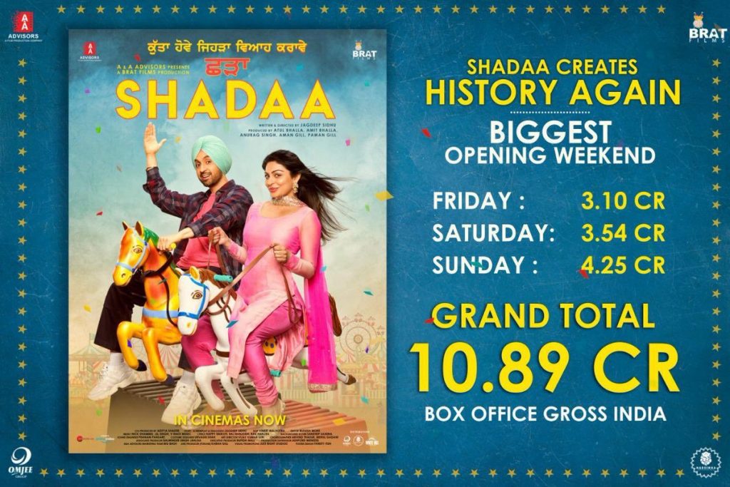 Shadaa Box Office Collection 21