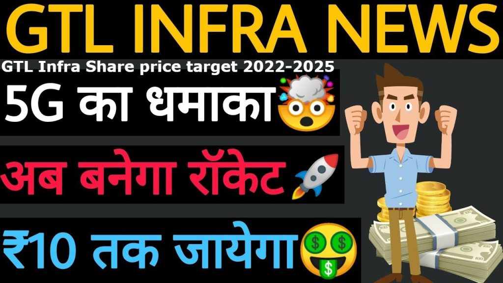 GTL Infra Share price target 2022-2025